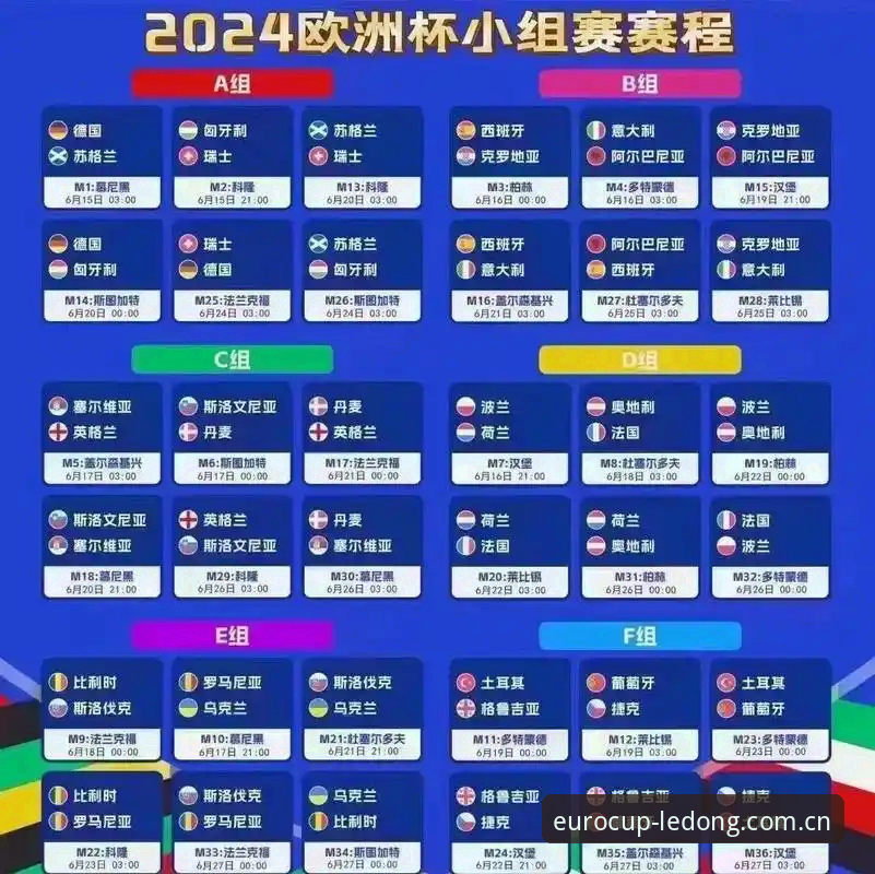 欧洲杯直播乐动体育官方中文站实时比分 欧洲杯直播乐动体育官方中文站实时比分 vs 传统数据平台:还在手动刷新?这几种差距你该知道
